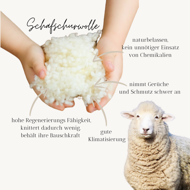 Schafwolle Bio Füllmaterial Wollflocken kbT Nachfüllpackung